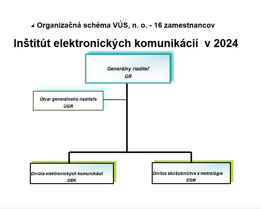 Organizan schma